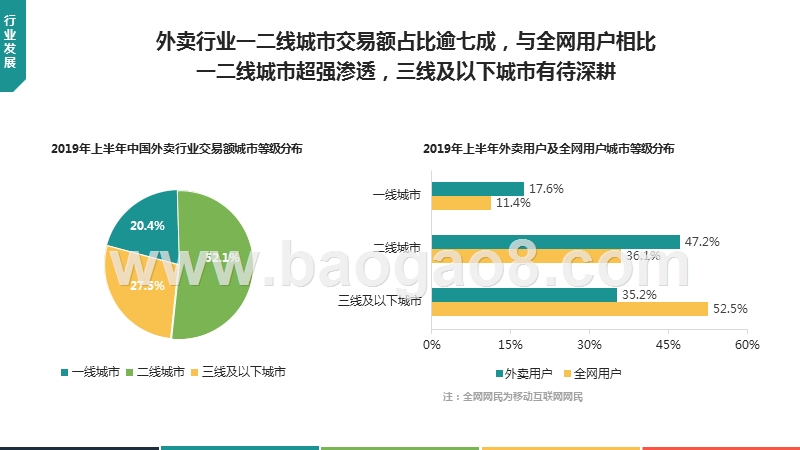 2019年上半年中国外卖行业发展研究报告.pptx_第5页