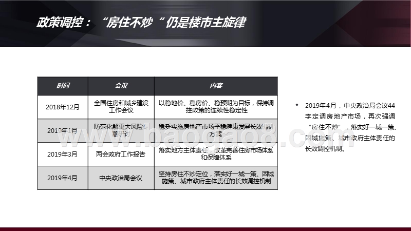 2019上半年楼市总结分析报告.pptx_第3页