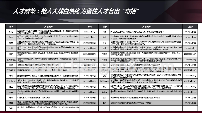 2019上半年楼市总结分析报告.pptx_第5页