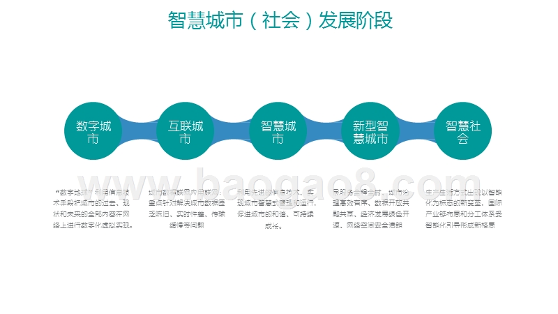 2019我国智慧城市建设现状与技术研究报告.pptx_第5页