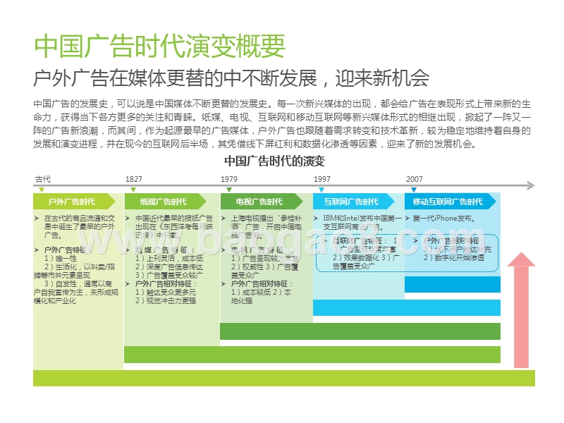 2019中国户外广告市场研究报告.pptx_第5页