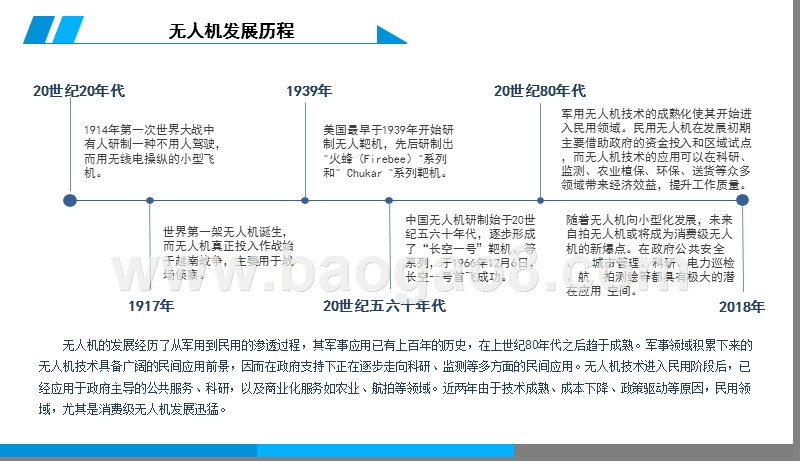 2019工业无人机行业发展分析报告.pptx_第5页