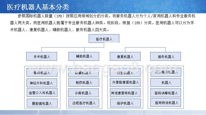 2019中国医疗机器人行业发展分析报告.pptx_第5页