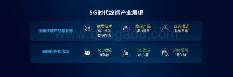 中国移动：5G终端产品白皮书.pdf_第3页