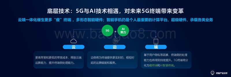 中国移动：5G终端产品白皮书.pdf_第4页