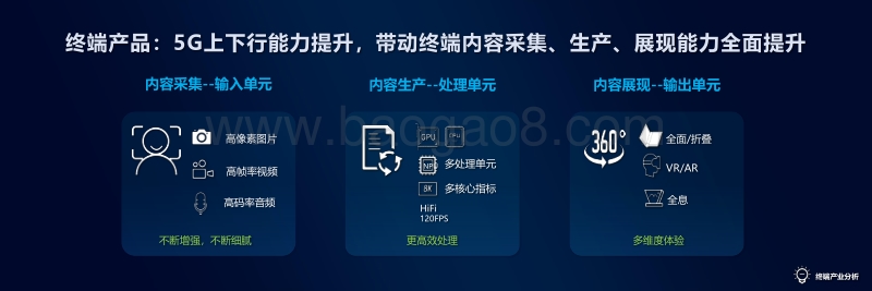 中国移动：5G终端产品白皮书.pdf_第5页