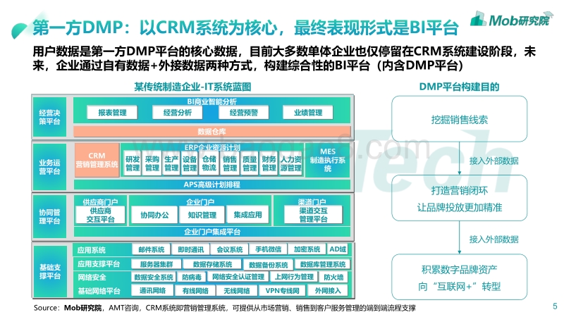 2019DMP市场研究.pdf_第5页