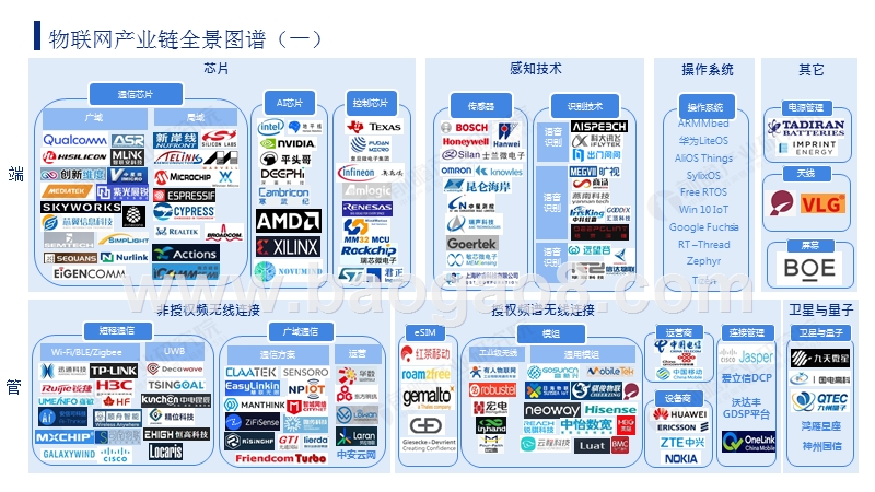 2019年物联网行业市场研究报告.pptx_第4页