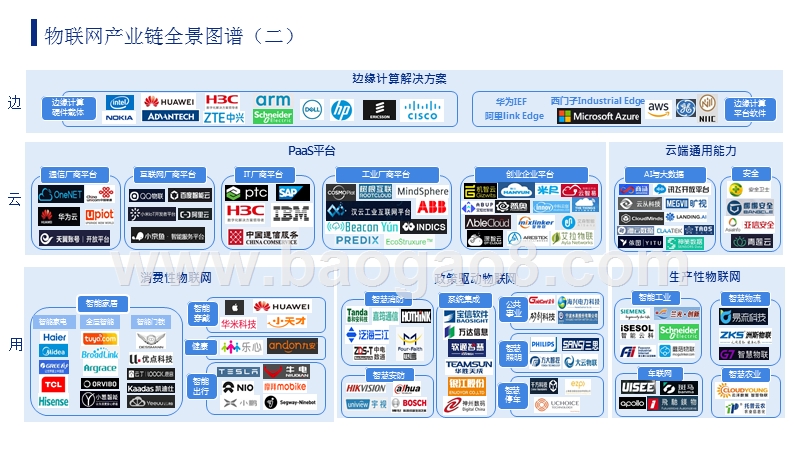 2019年物联网行业市场研究报告.pptx_第5页