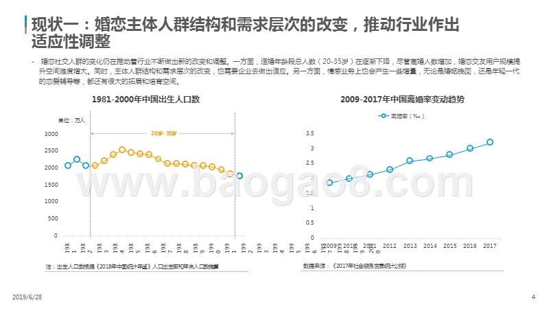 2019在线婚恋交友行业研究报告.pptx_第4页
