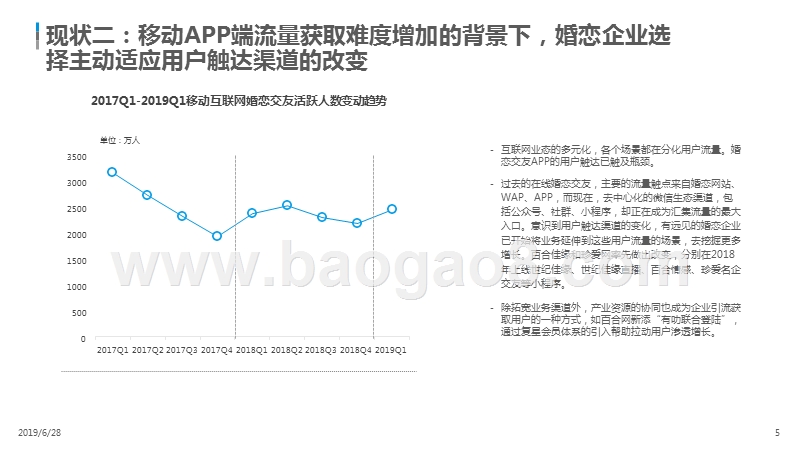 2019在线婚恋交友行业研究报告.pptx_第5页