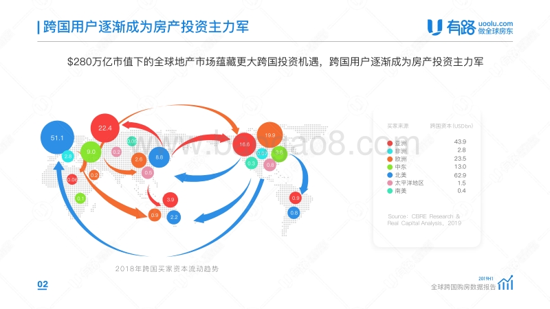 2019上半年全球跨国购房数据报告.pdf_第3页