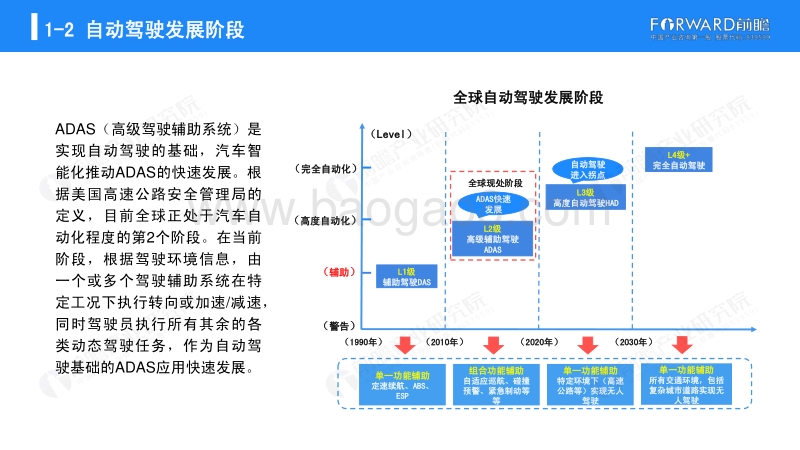2019年中国自动驾驶行业发展研究报告.pdf_第5页