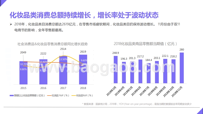 2019Q2美妆新媒体内容营销研究报告.pptx_第4页