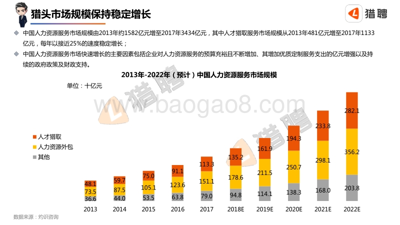 2019年猎头行业洞察报告（人力）-猎聘.pdf_第4页