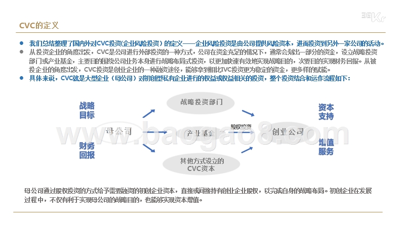 2019-2020中国互联网战投发展研究报告.pptx_第3页