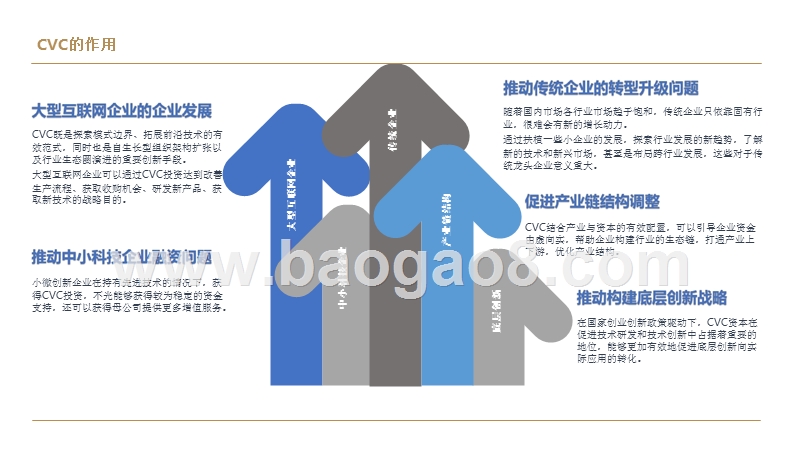 2019-2020中国互联网战投发展研究报告.pptx_第4页