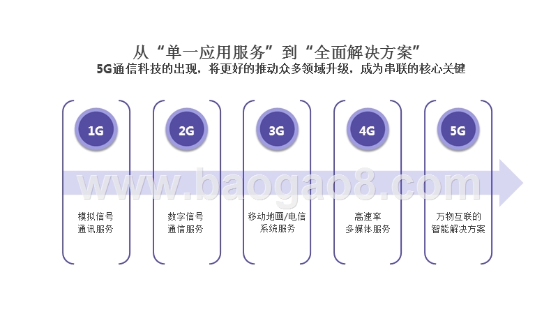 2019-2020年5G行业数据洞察研究报告.pptx_第5页