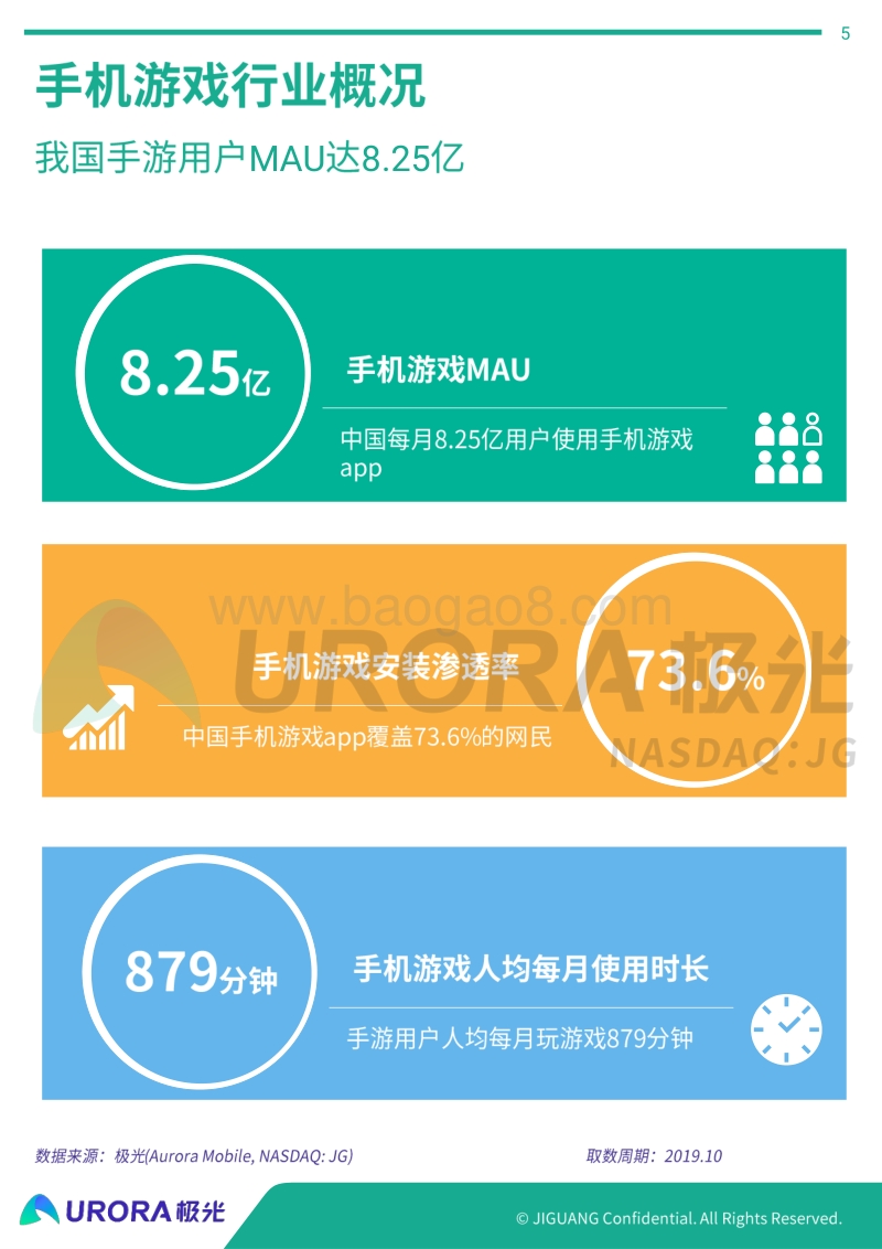 2019年手机游戏行业研究报告.pdf_第5页