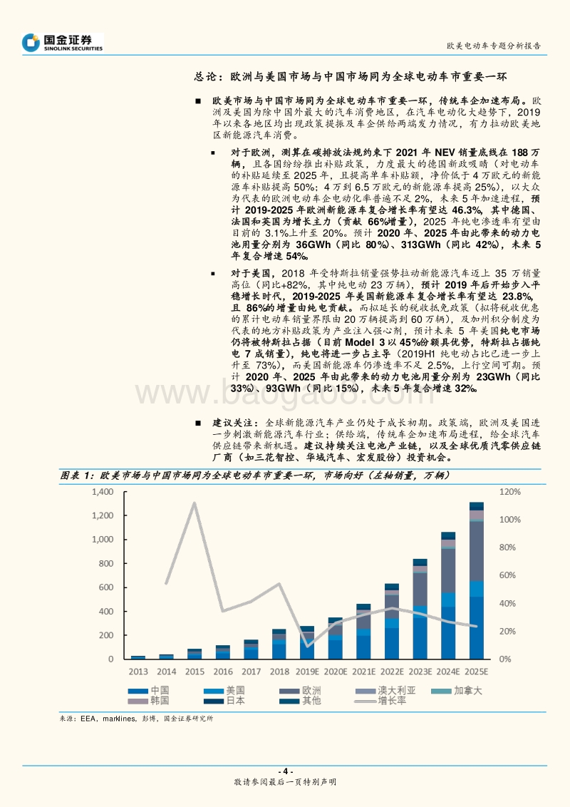 欧美电动车专题分析报告：欧美新能源车处爆发前夕，关注全球供应链.pdf_第4页