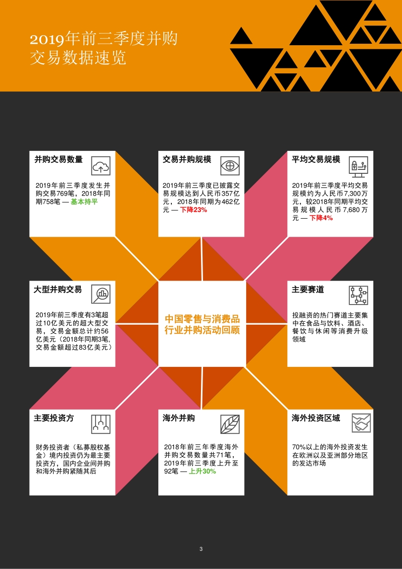 2019年前三季度中国零售与消费品行业并购趋势回顾.pdf_第4页
