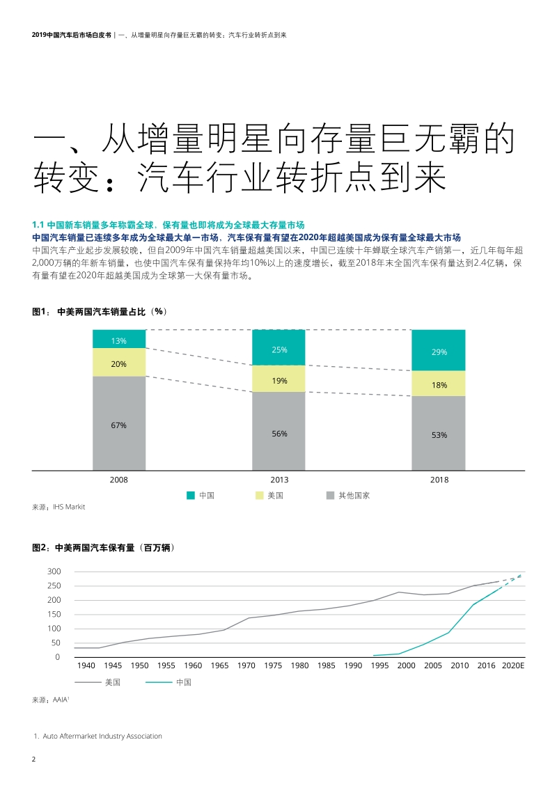 2019中国汽车后市场白皮书.pdf_第4页