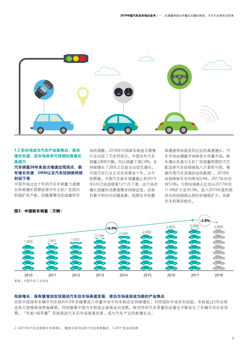 2019中国汽车后市场白皮书.pdf_第5页
