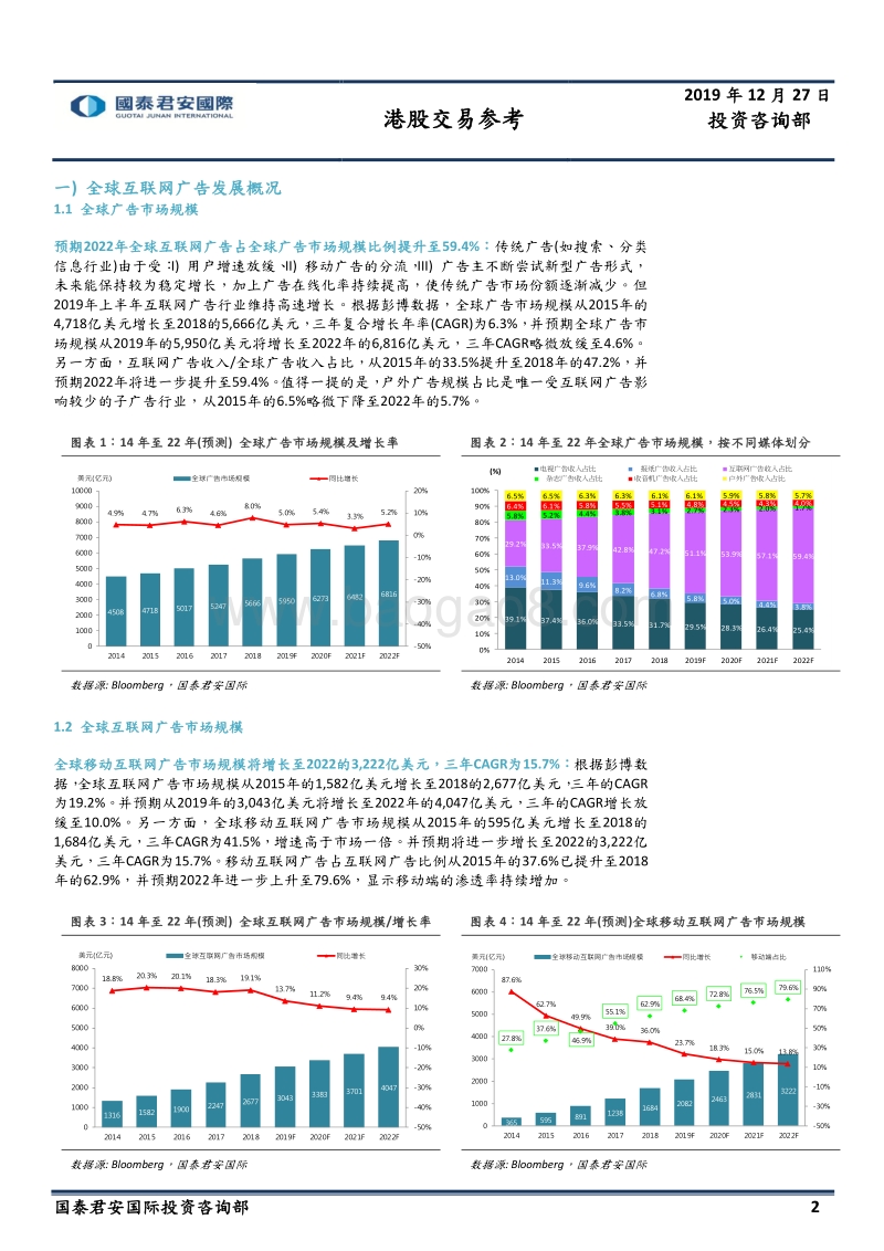 中国网络广告市场系列（一）：全球及中美市场简介.pdf_第2页
