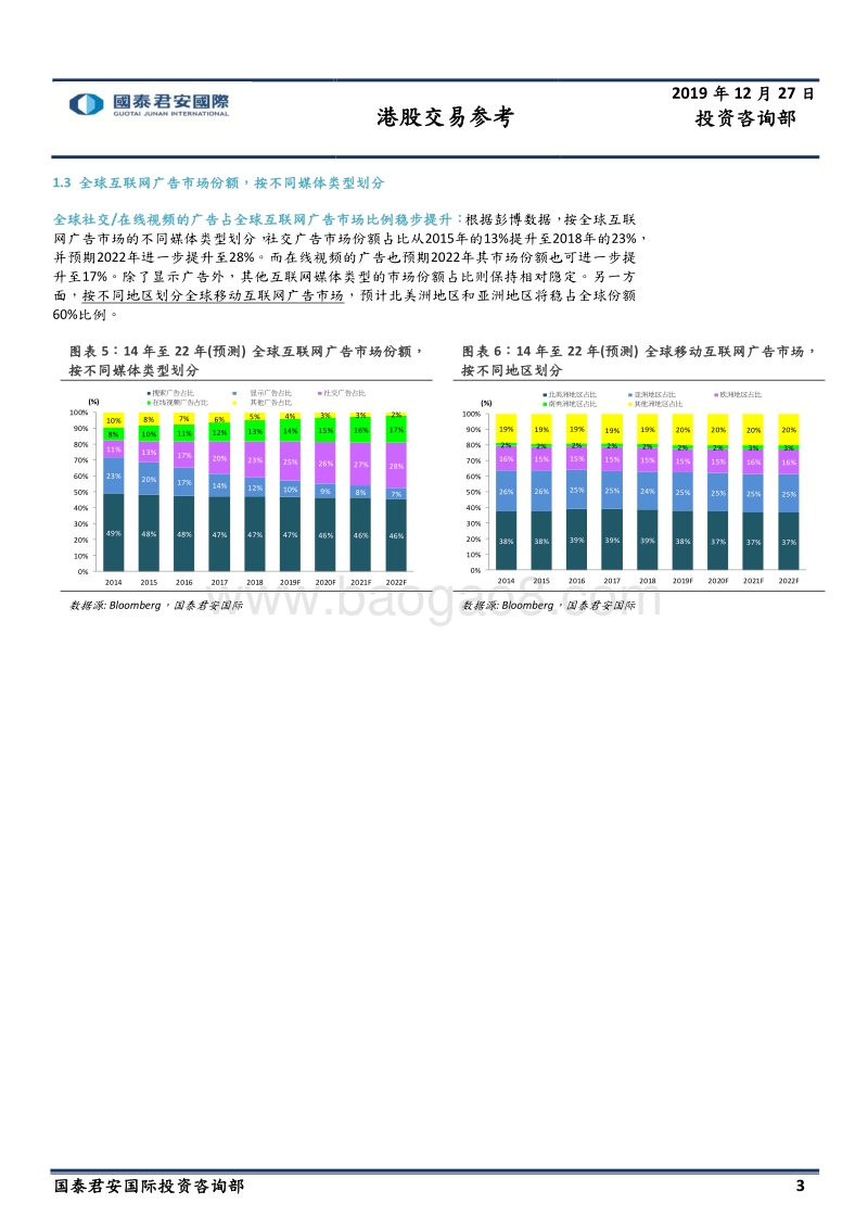 中国网络广告市场系列（一）：全球及中美市场简介.pdf_第3页
