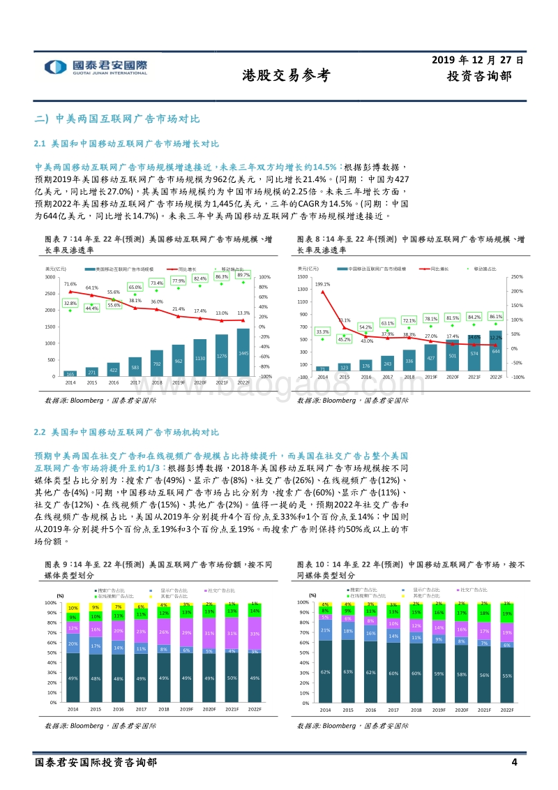 中国网络广告市场系列（一）：全球及中美市场简介.pdf_第4页