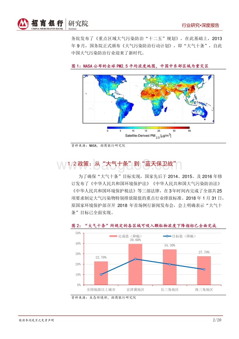 环保行业之大气排放治理篇：雾里看花花未开.pdf_第5页