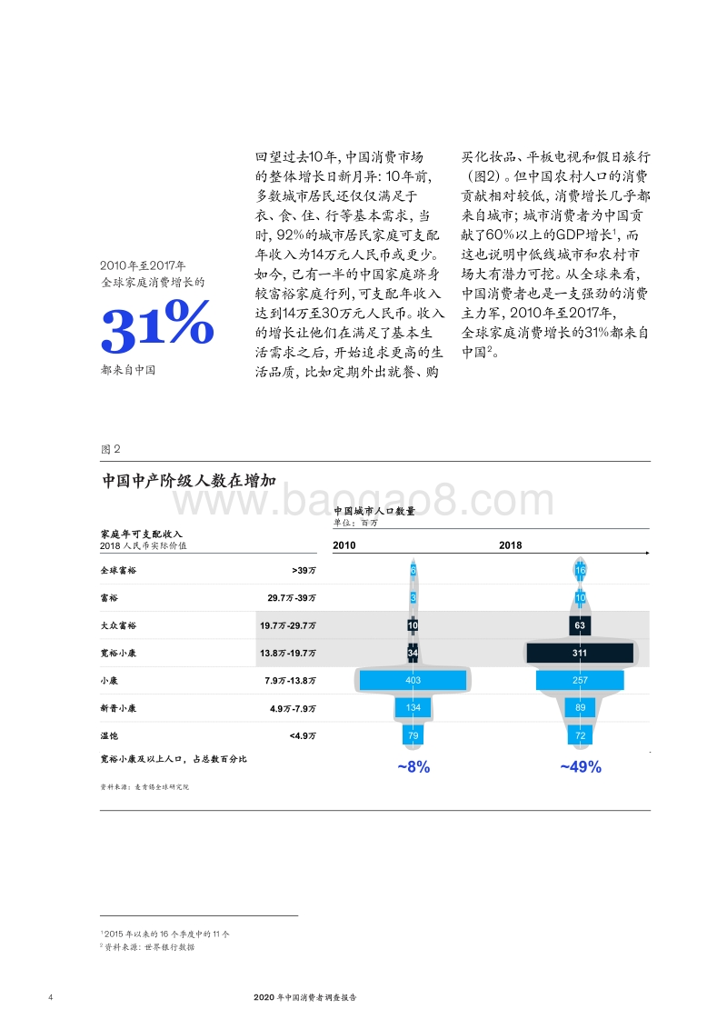 麦肯锡2020年中国消费者调查报告.pdf_第4页