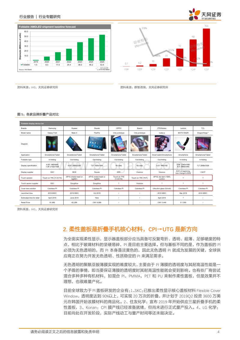 UTG：折叠手机柔性盖板新方向.pdf_第4页