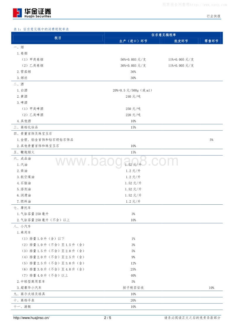 商贸零售行业快报：消费税法征求意见稿出台，关注国务院消费税改试点-191204.pdf_第2页