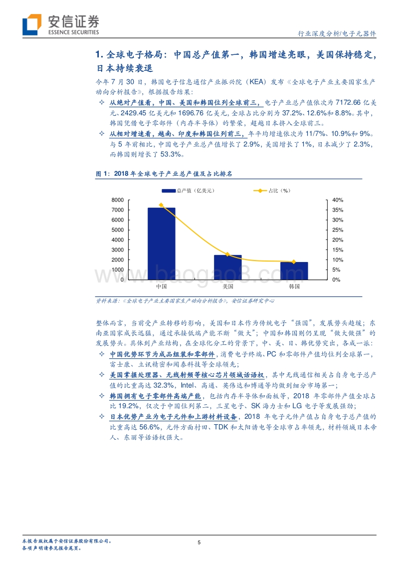电子元器件行业深度分析：对标日本，中国电子产业的发展是一场内外兼修.pdf_第5页