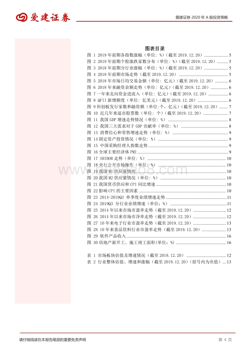 2020年A股投资策略：震荡依然稳中有进.pdf_第4页