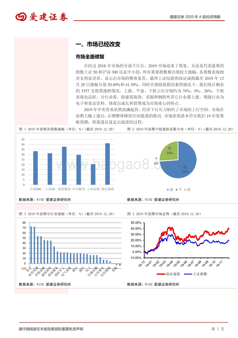 2020年A股投资策略：震荡依然稳中有进.pdf_第5页