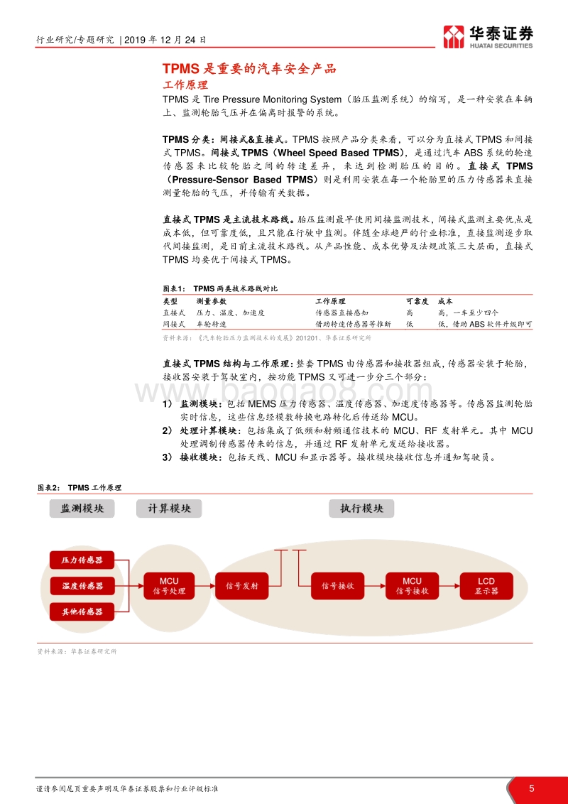 TPMS芯片专题报告：国产TPMS芯片的成长机会.pdf_第5页