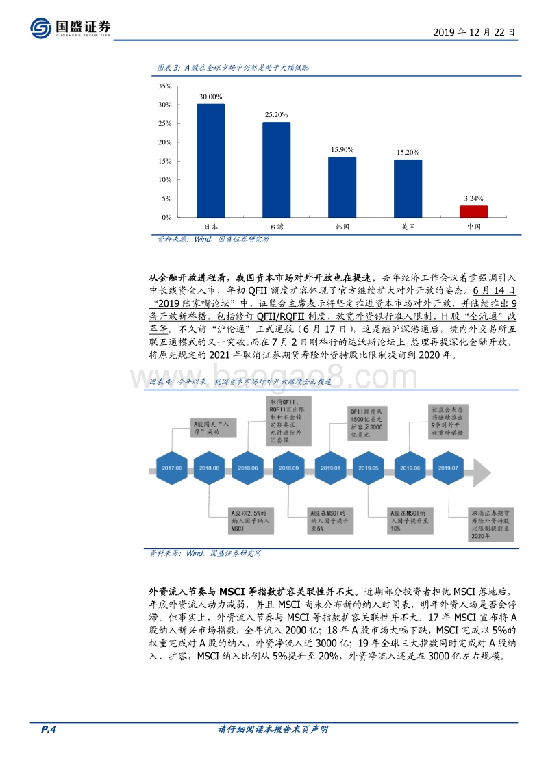 展望2020系列二：三大源头活水加速流入.pdf_第4页