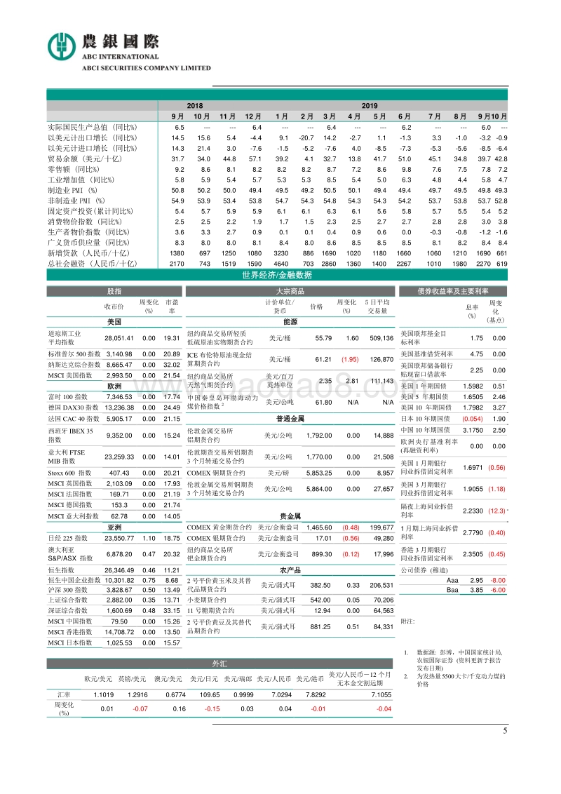 2020年中国经济展望.pdf_第5页