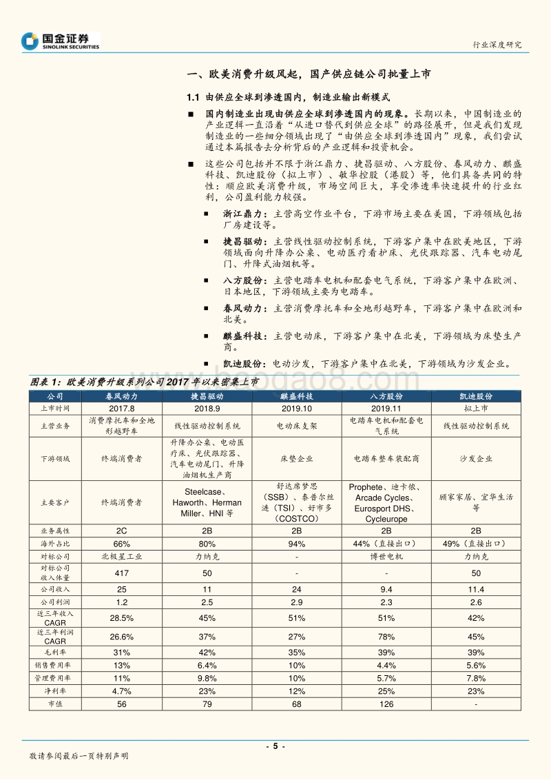 欧美消费升级产业链系列：欧美消费升级风起，中国制造“隐形冠军”受益.pdf_第5页