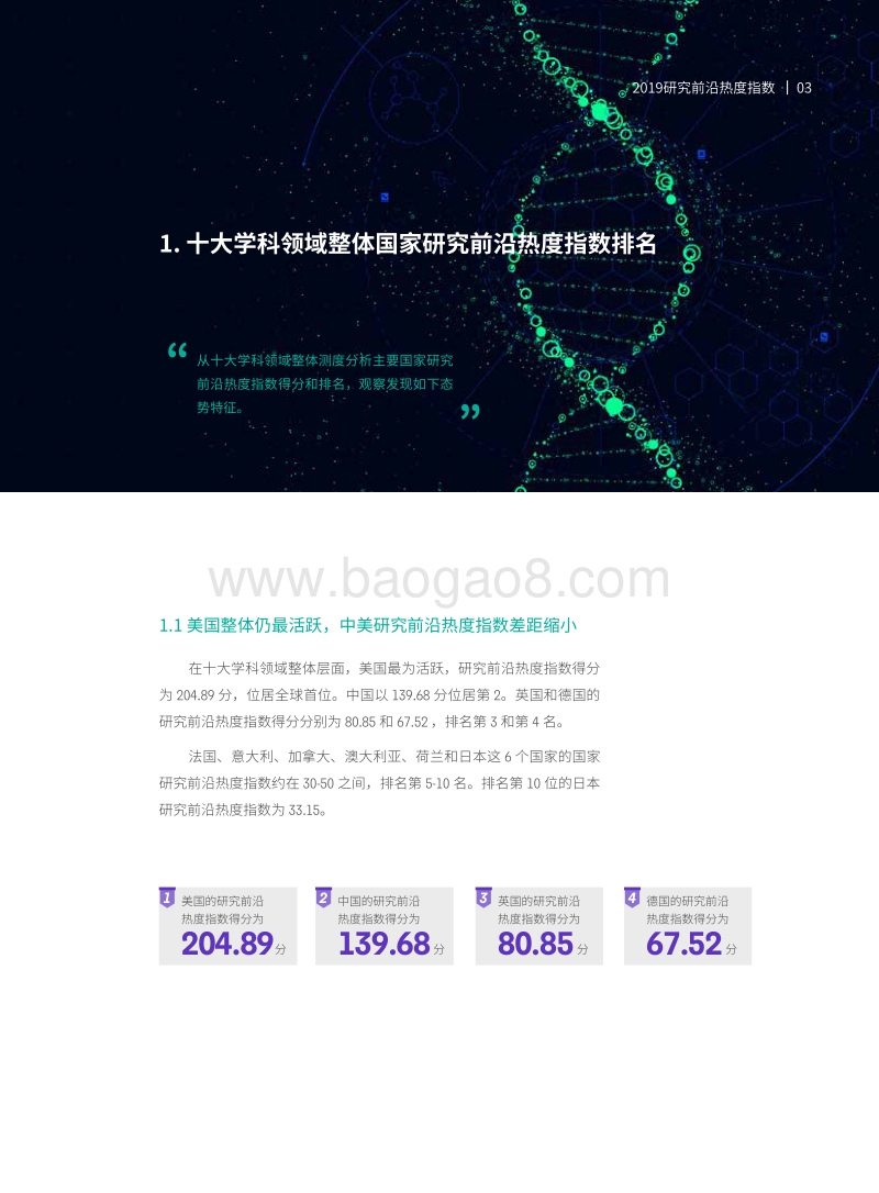 2019研究前沿热度指数.pdf_第5页