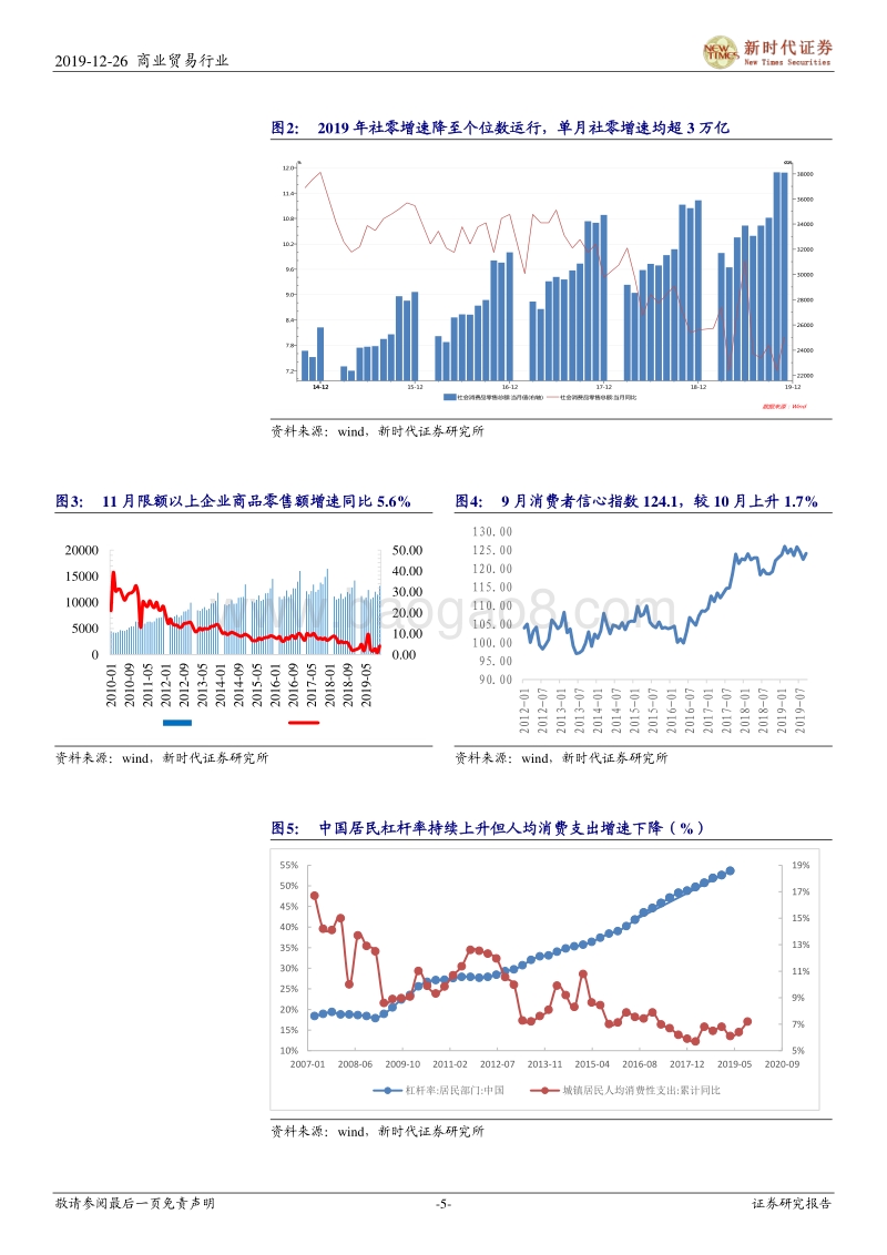 2020年商贸零售行业投资策略：城镇化继续推进零售终端下沉，双线互融寻求零售新变革.pdf_第5页