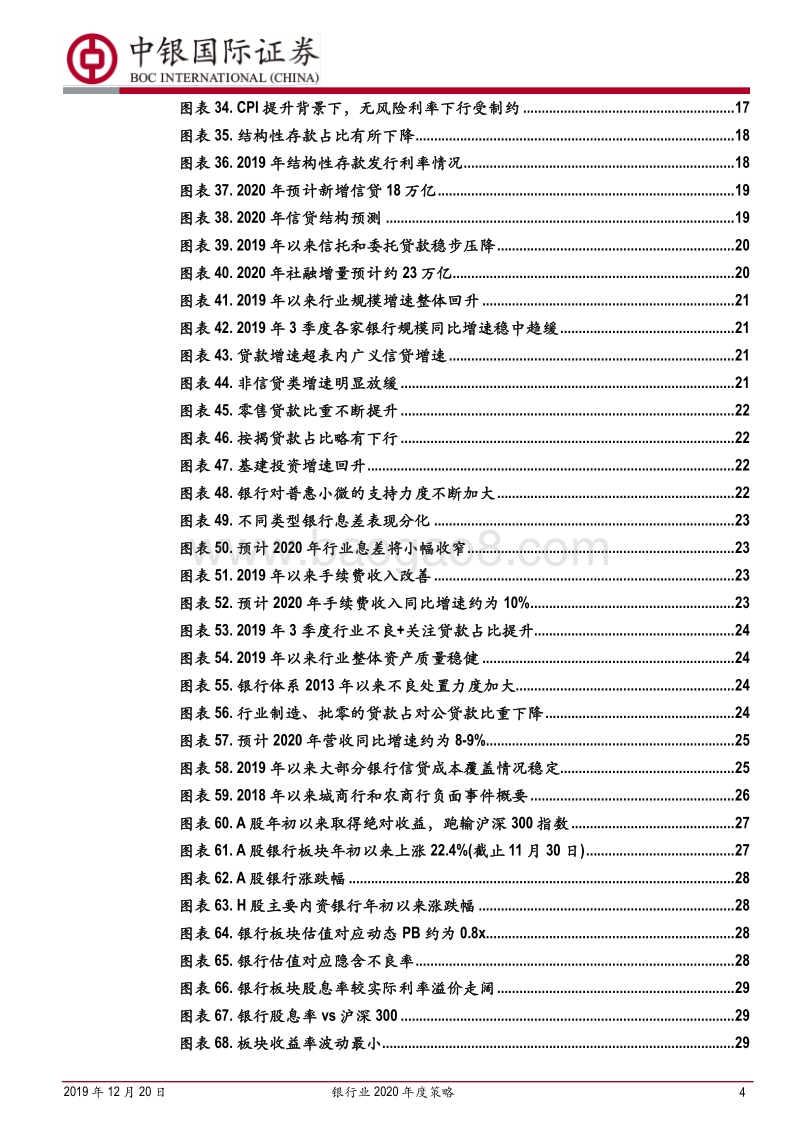 银行业2020年度策略：配置为王，行稳致远.pdf_第4页