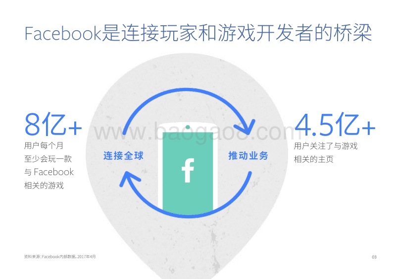 Facebook游戏行业海外营销手册.pdf_第4页