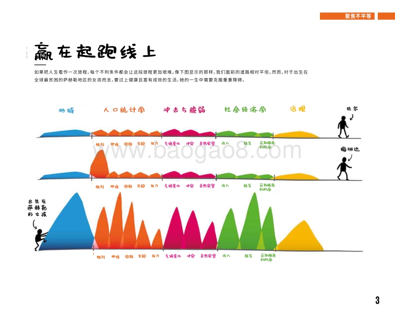 2019目标守卫者报告：聚焦不平等.pdf_第5页