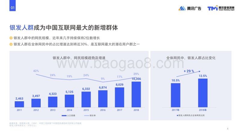 2019互联网银发人群洞察.pdf_第4页