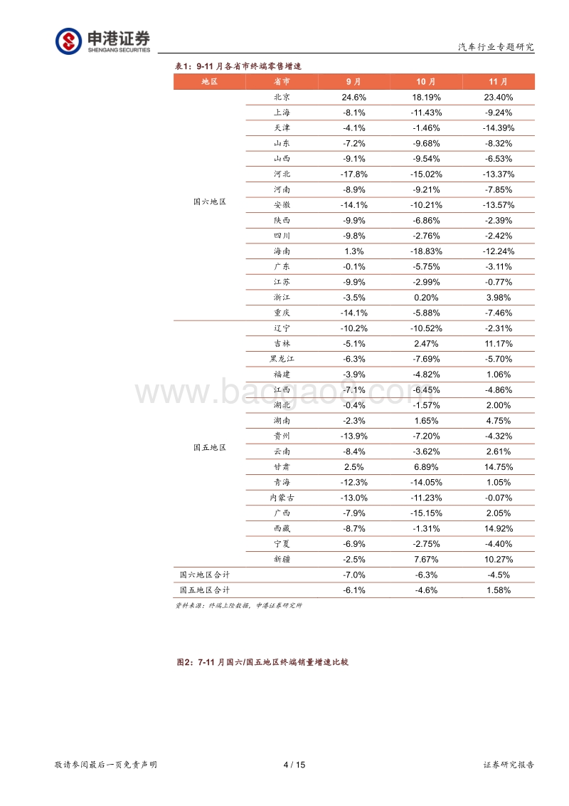 汽车行业专题报告：自主品牌改善明显，低线回暖趋势不变.pdf_第4页