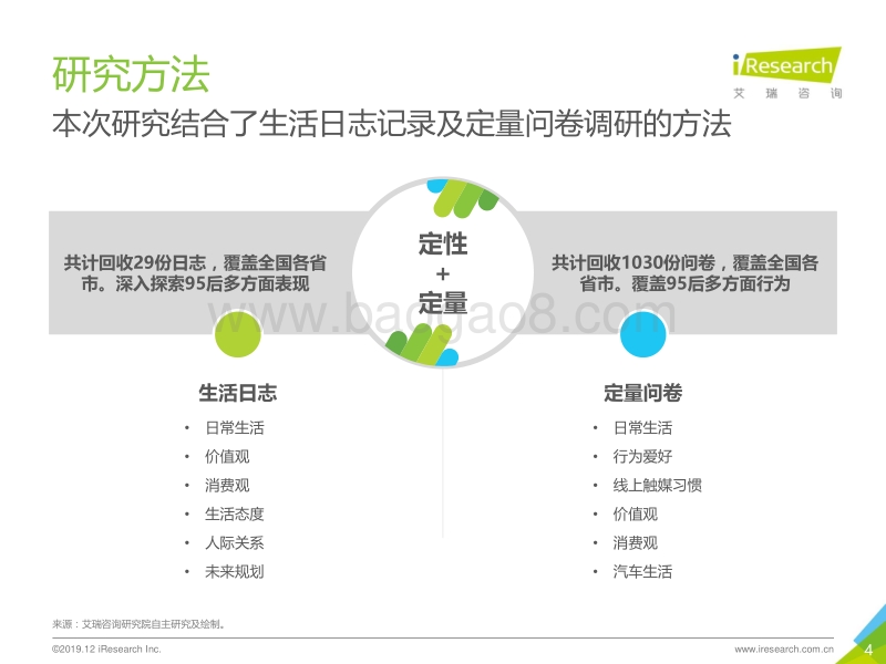 2019年中国95后洞察报告.pdf_第4页