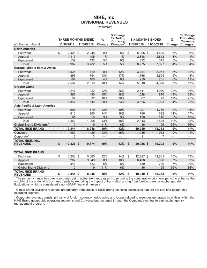 耐克2020财年第二季度财报-FINAL.pdf_第3页